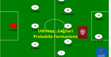 Udinese Cagliari formazione